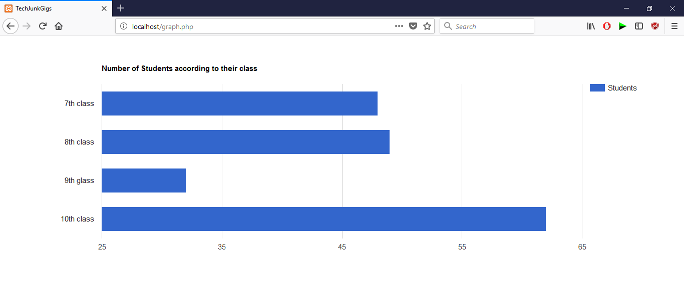 Php Chart From Database