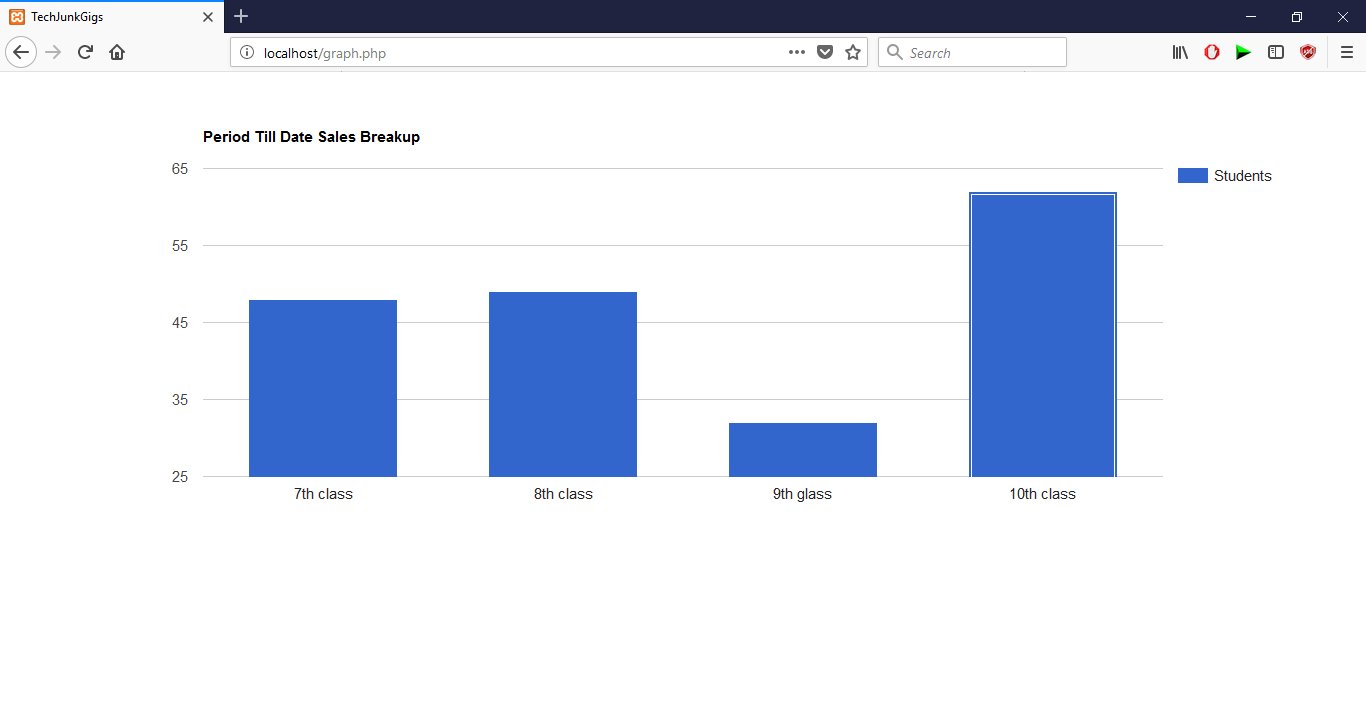 Google Column Chart Example