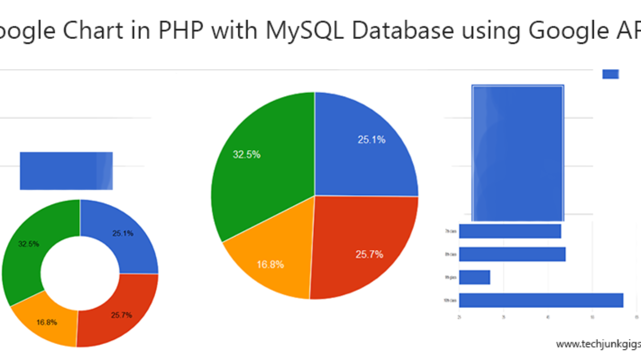 Google Charts Ajax