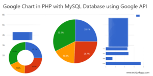 Ajax Chart Php