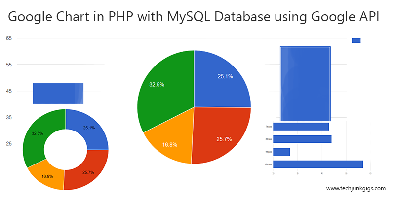Php Create Chart From Mysql Data