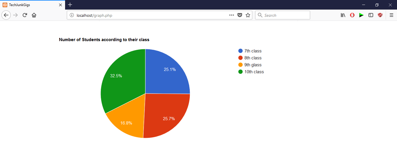 Php Pie Chart Class