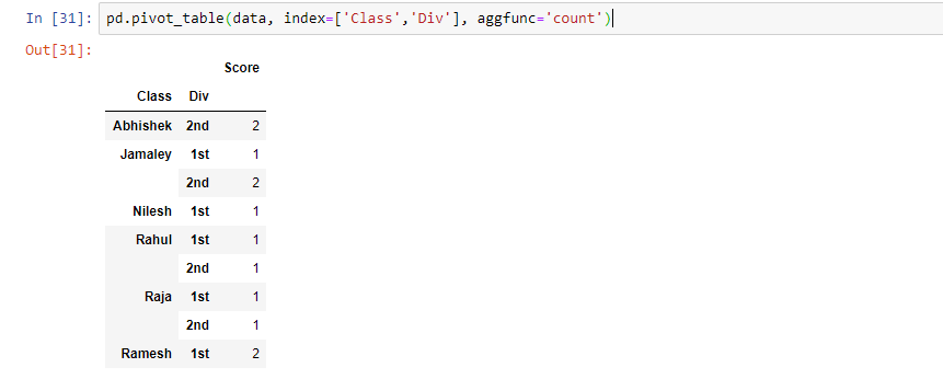 pivot table result 2