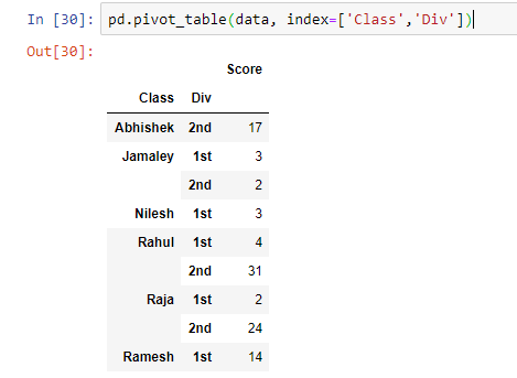 pivot table result
