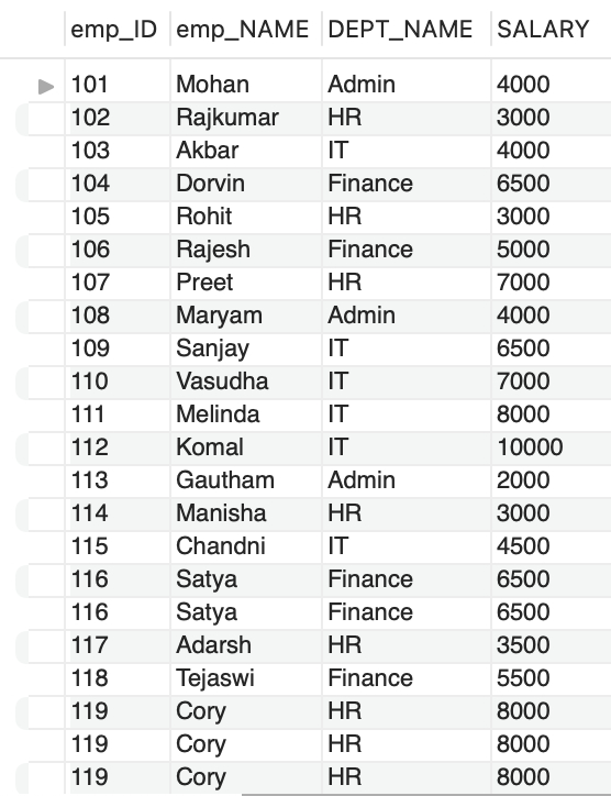 SQL Window Function data