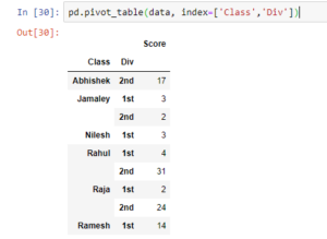 pivot table result